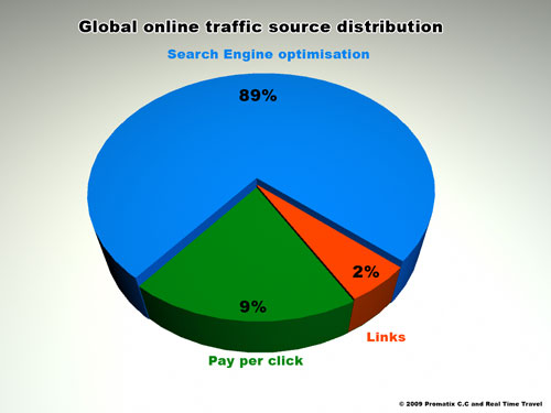 seo-distribution