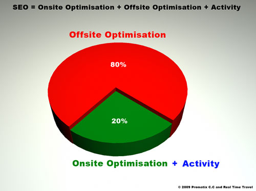 seo-onsite-offsite